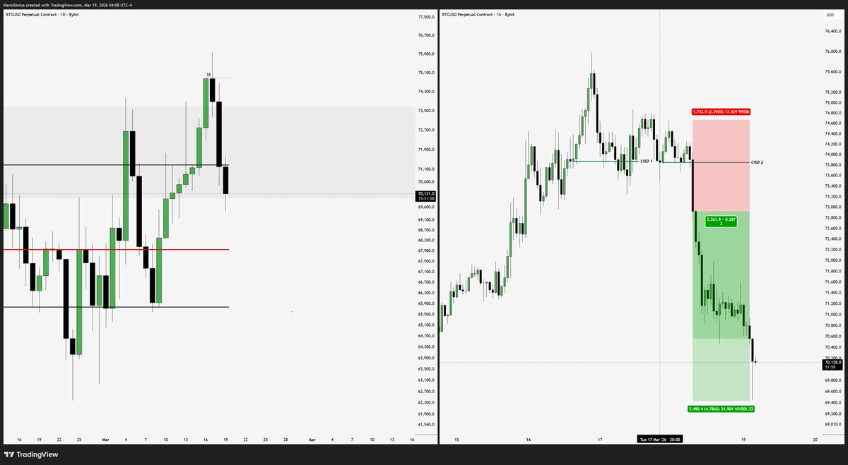 Mario Stoica - Trading Hub 🚀 tweet media