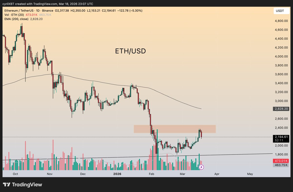 Cyril-DeFi tweet media