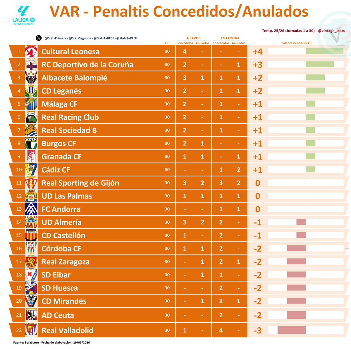 StatsSegunda tweet media