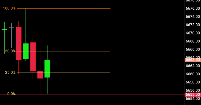 miss this execution in CFD firm
