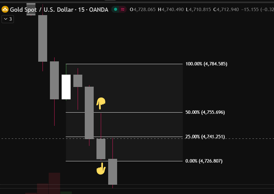 work well in opening of London session  
capture 28 points  with 1:1 RR