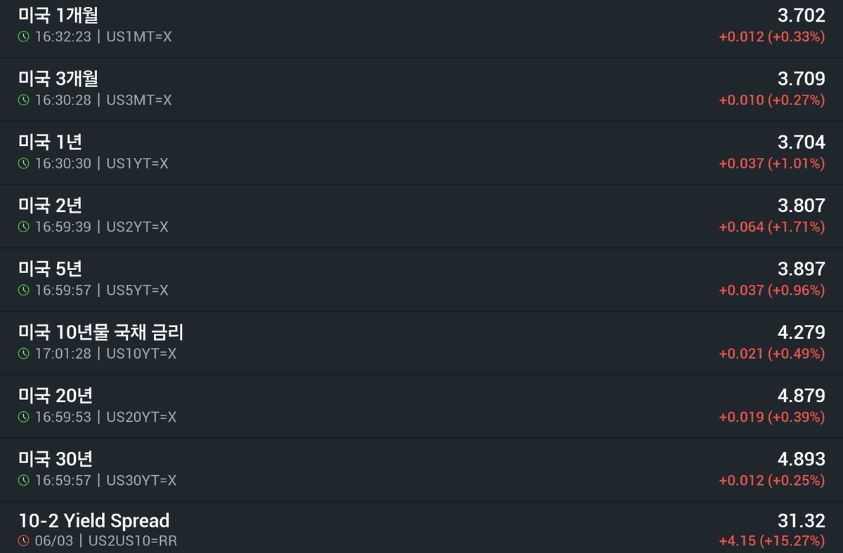 퓨처워커 미국증시 리서치 tweet media