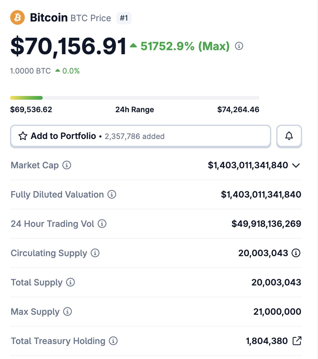 CoinGecko tweet media