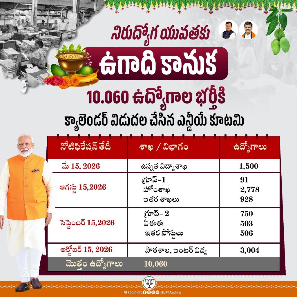 BJP ANDHRA PRADESH tweet media