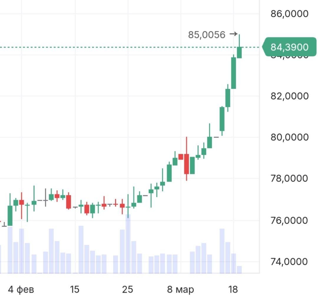 Russian Market tweet media