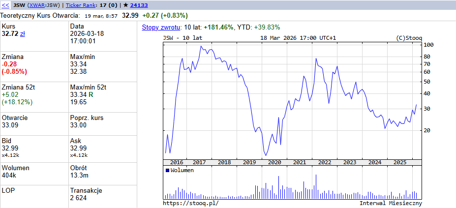 Kamil Sochanek tweet media
