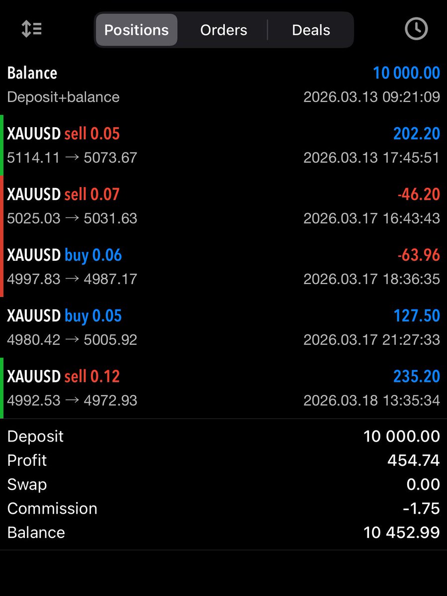 Dami Billions 💎 tweet media