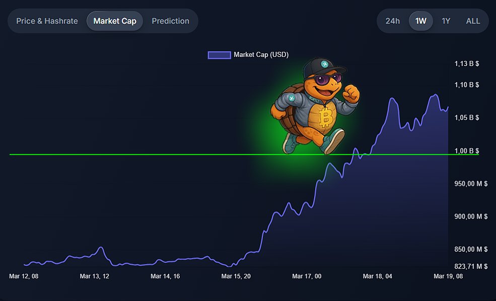 Burtle on Kaspa tweet media