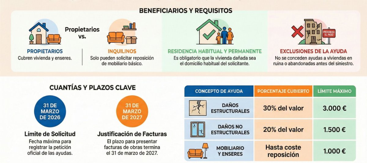Junta de Castilla y León tweet media