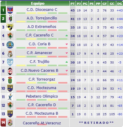 CORIA DEPORTIVA tweet media