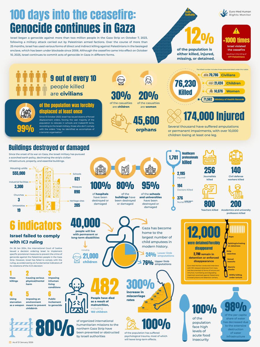 Others Media tweet media