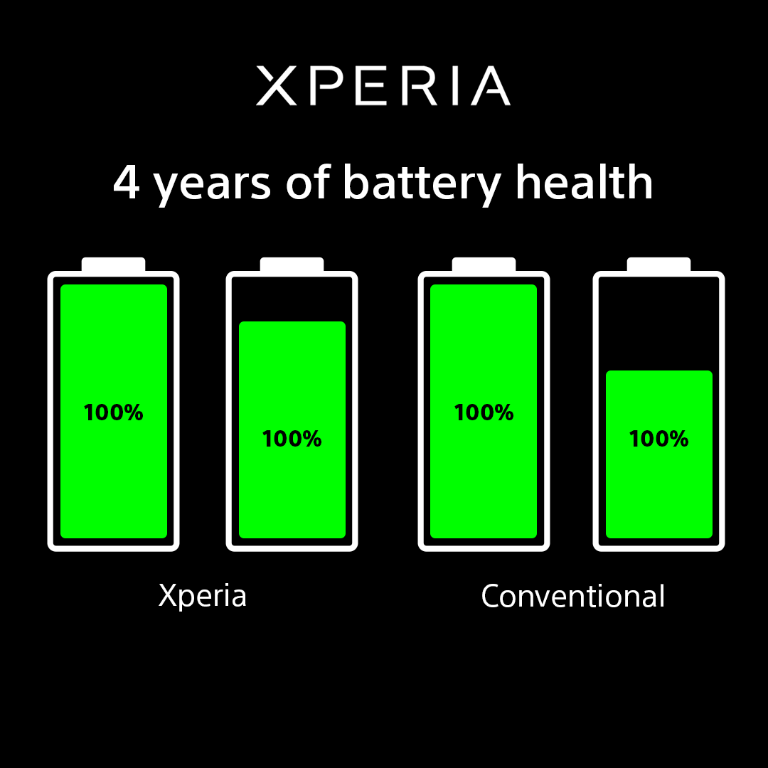 Sony | Xperia tweet media