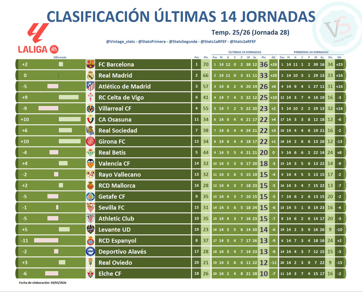 StatsPrimera tweet media
