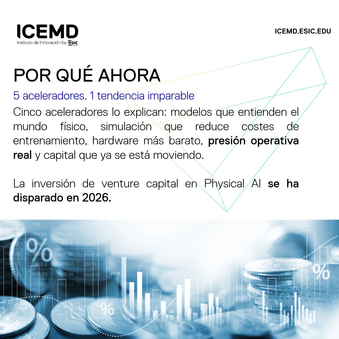 ICEMD – Instituto de Innovación de ESIC tweet media