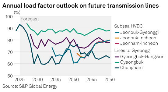Electric Power by S&P Global Energy tweet media