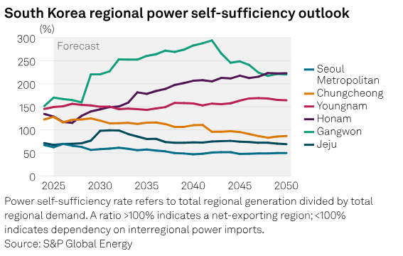 Electric Power by S&P Global Energy tweet media