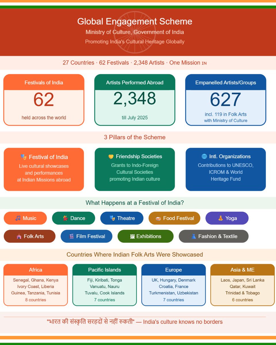 PIB Culture tweet media