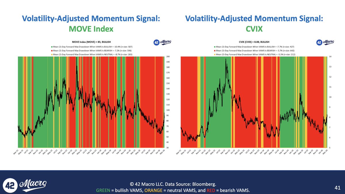 42 Macro 🇺🇸 tweet media