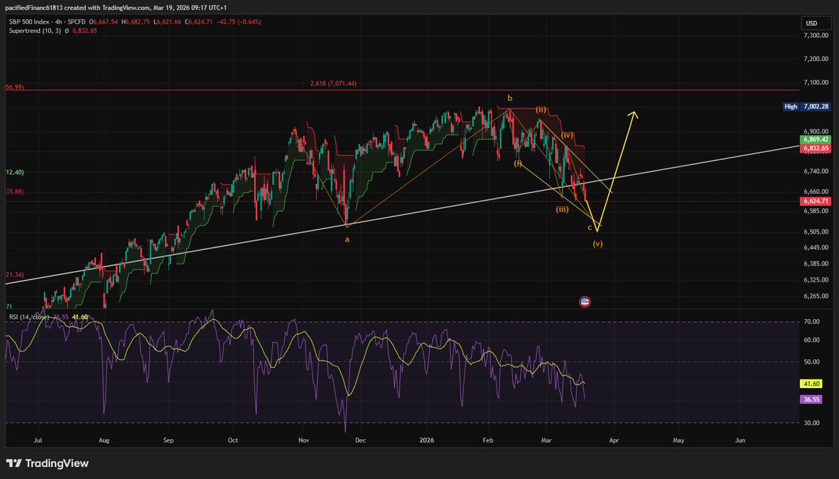 BTR forecast tweet media
