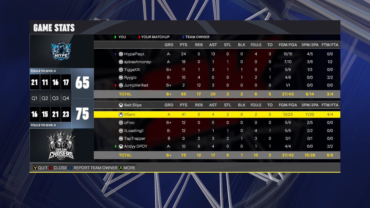 Dream Chasers tweet media