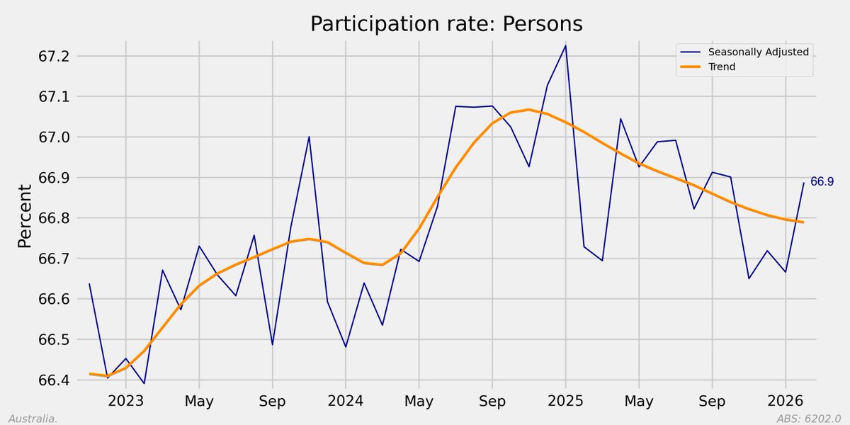 Mark 🇦🇺 tweet media
