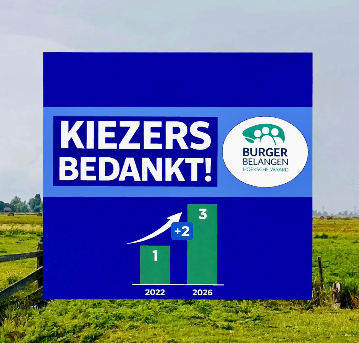 BelangenBurger's tweet photo. Dank aan iedereen die op ons heeft gestemd Van 1 naar 3 zetels, dat is een prachtig resultaat en een groot #vertrouwen dat we voelen en waarderen We blijven doen wat we altijd hebben gedaan: naast de #inwoners staan, luisteren en werken aan een gemeente die dichtbij de mens staat https://t.co/rHgiQ0CGcm