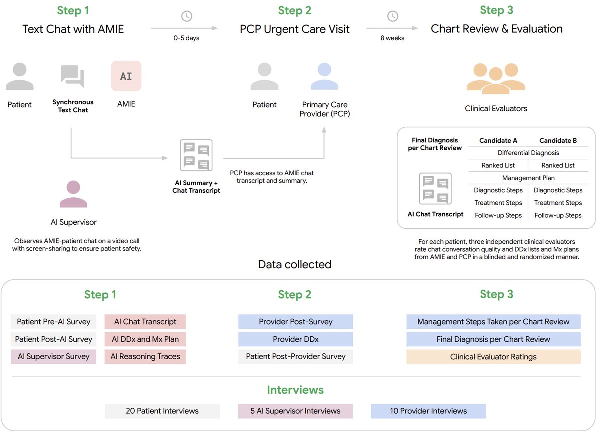 Wei-Hung Weng tweet media
