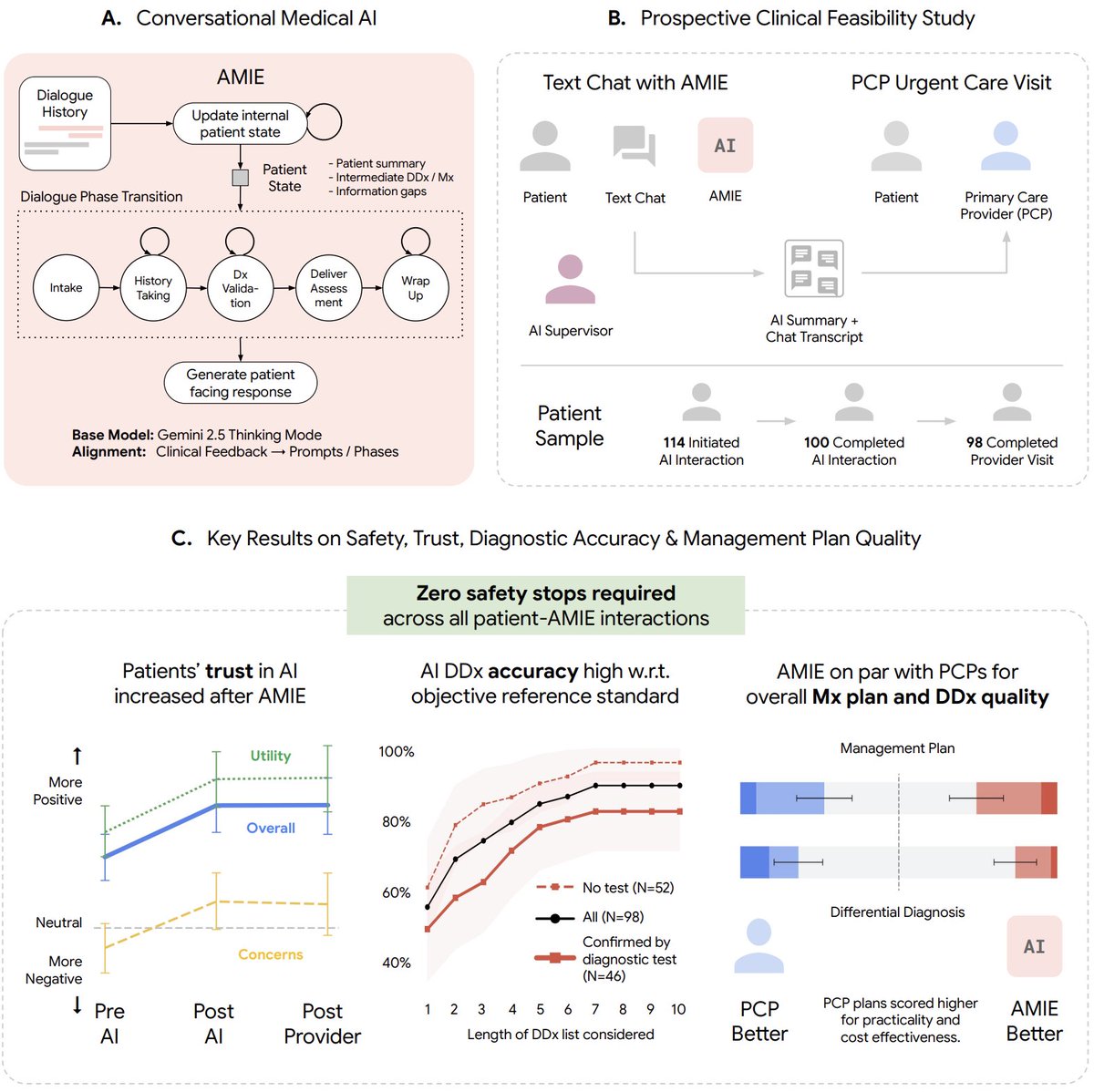Wei-Hung Weng tweet media