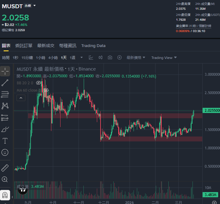 PoPi 牛犁.m🐜| MemeMax⚡️ tweet media