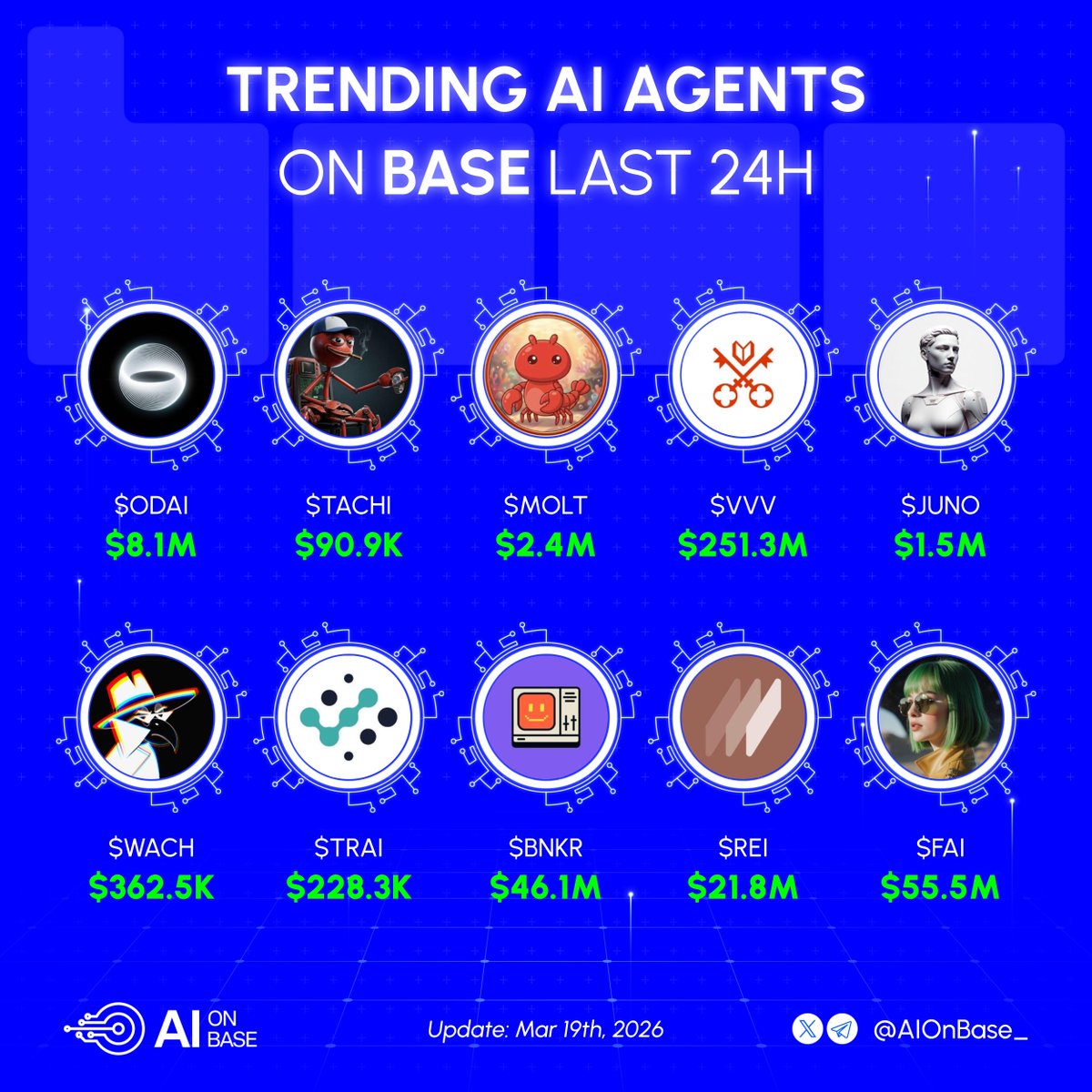 AI on Base tweet media