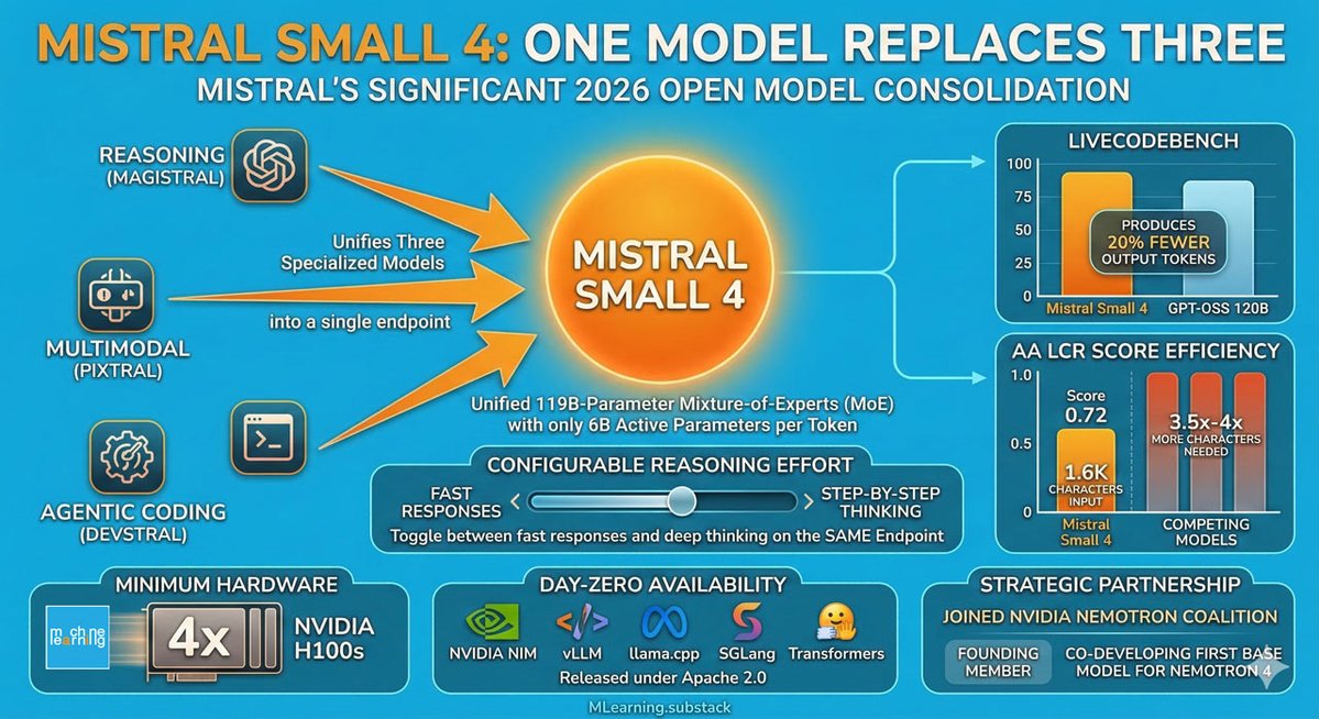 machine learning tweet media