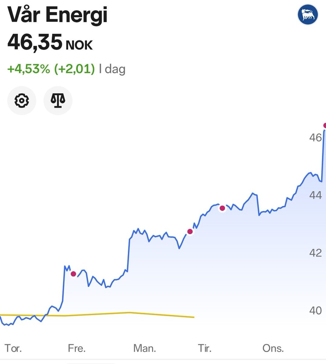 Passivinvestor tweet media