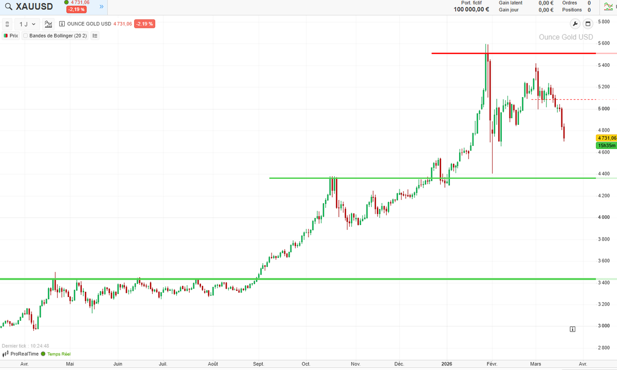 Café du Trading tweet media