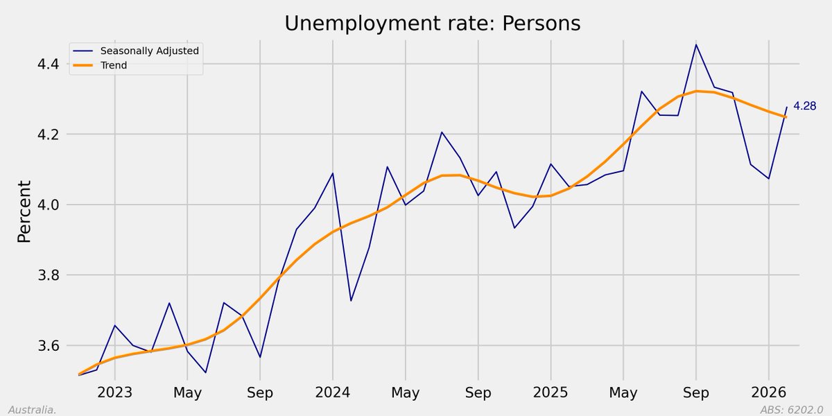 Mark 🇦🇺 tweet media