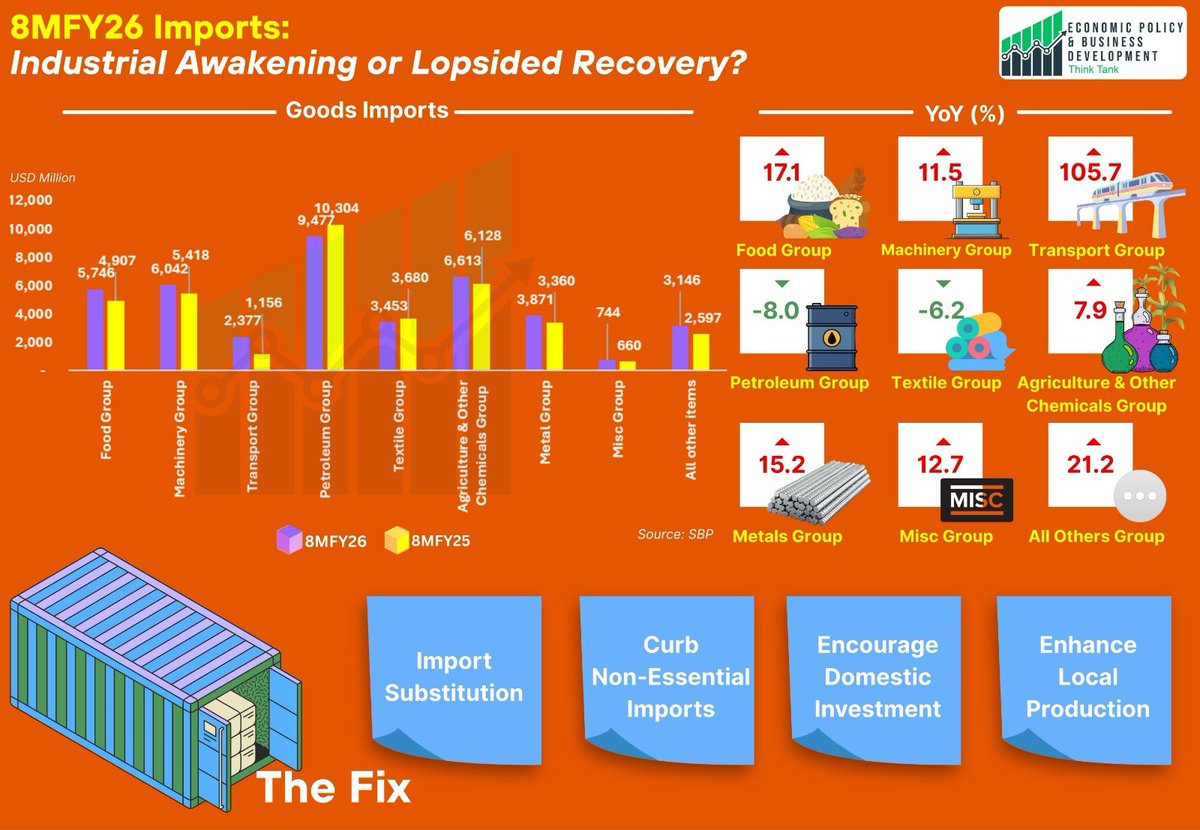 Economic Policy & Business Development tweet media