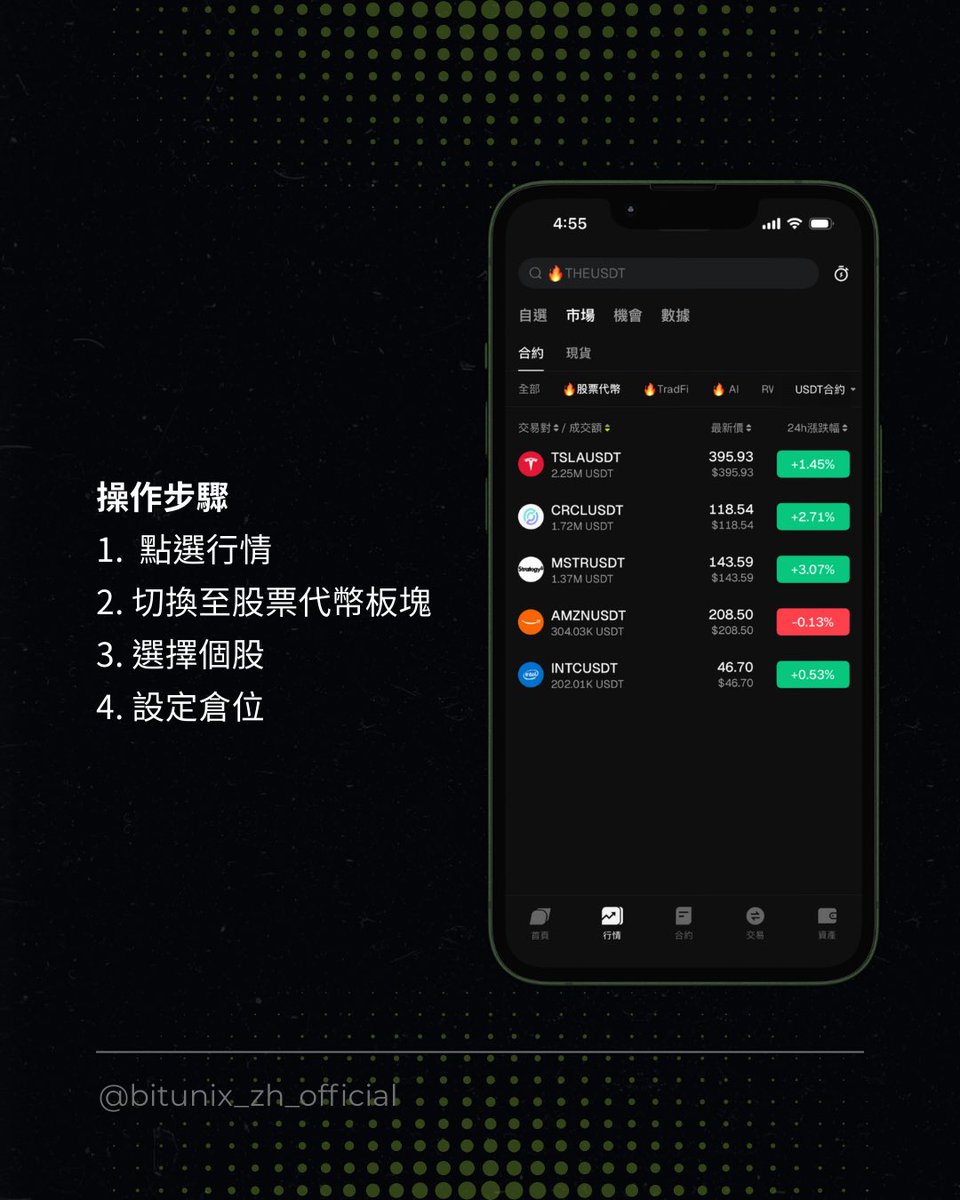 Bitunix華語 tweet media