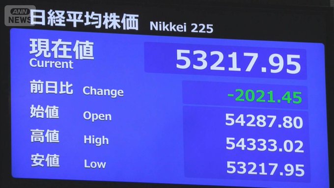 _thvxjm_'s tweet photo. 日経平均株価が前日比1,800円以上下落し、MyPFも全体的にダメージを喰らいました↘一昨日、昨日と上昇の流れに乗ってプラスだったのですが、中東情勢の悪化と原油価格の高騰が直撃した感じですかね… 落ち着くまで無理して買い増さず、荒波に耐える感じかな～ https://t.co/acTibtC9L0