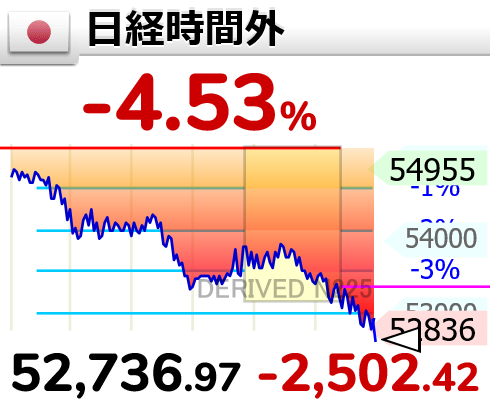 相場変動お知らせ tweet media