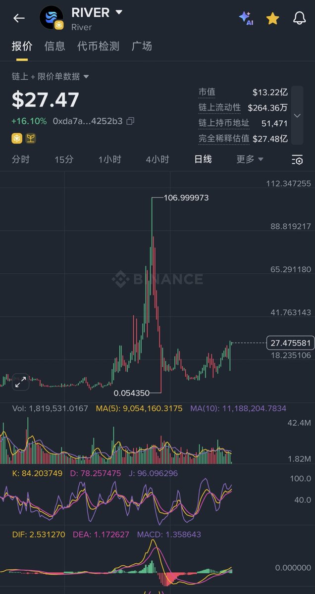 ℂ𝕠𝕠𝕝𝕨𝕚𝕟. 𝕖𝕥𝕙 | 𝕎𝕖𝕓𝟛 Ξ 🌊RIVER tweet media