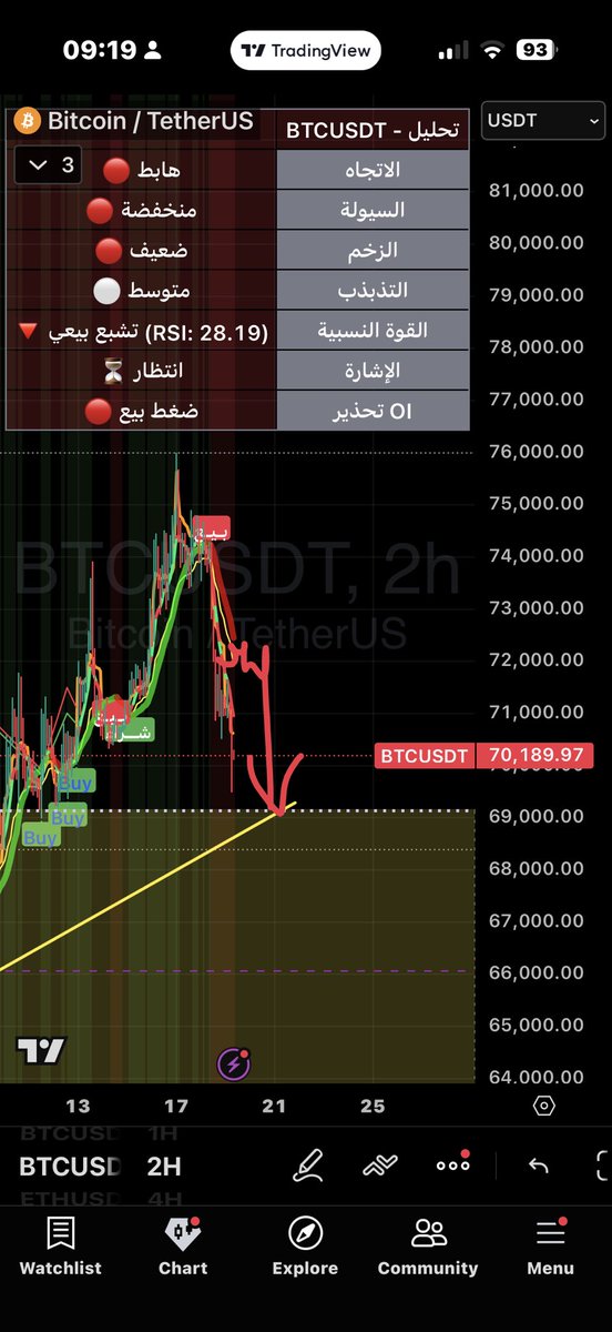 أكاديمية الكريبتو العربي tweet media