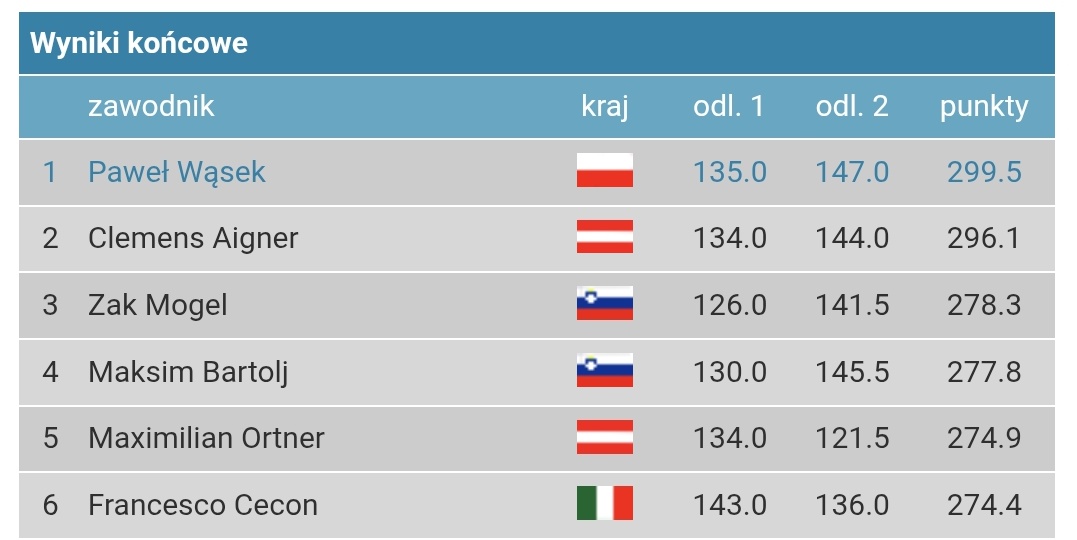 D0MIS Zaba tweet media