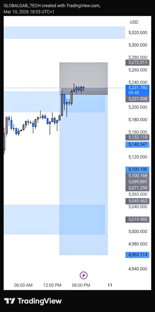 GlobalGabFX tweet media