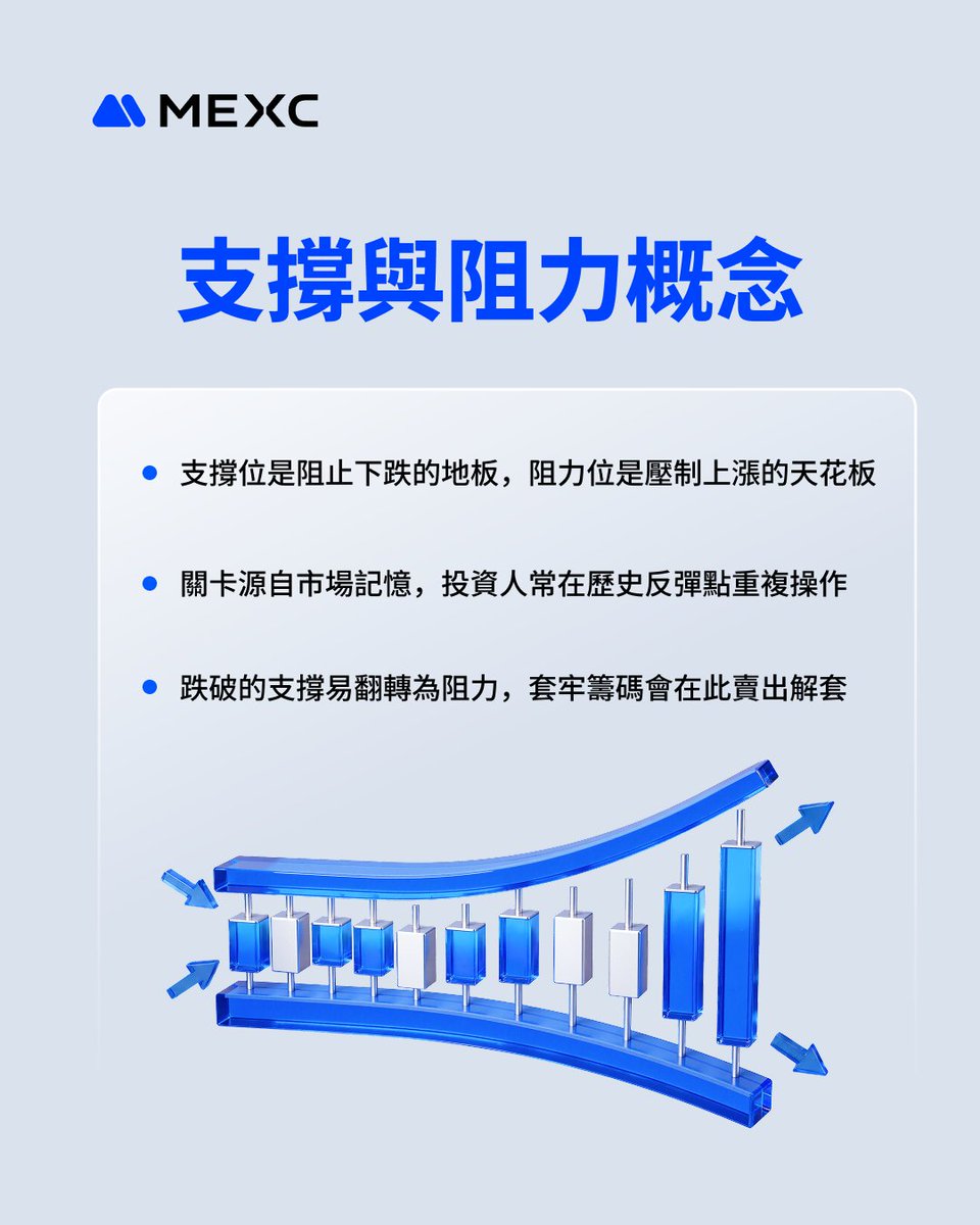 MEXC_華語 tweet media