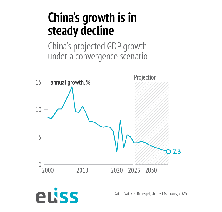 EU Institute for Security Studies tweet media