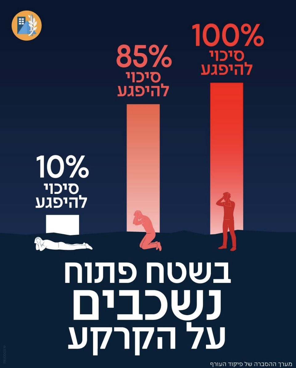 Itan Dahan tweet media