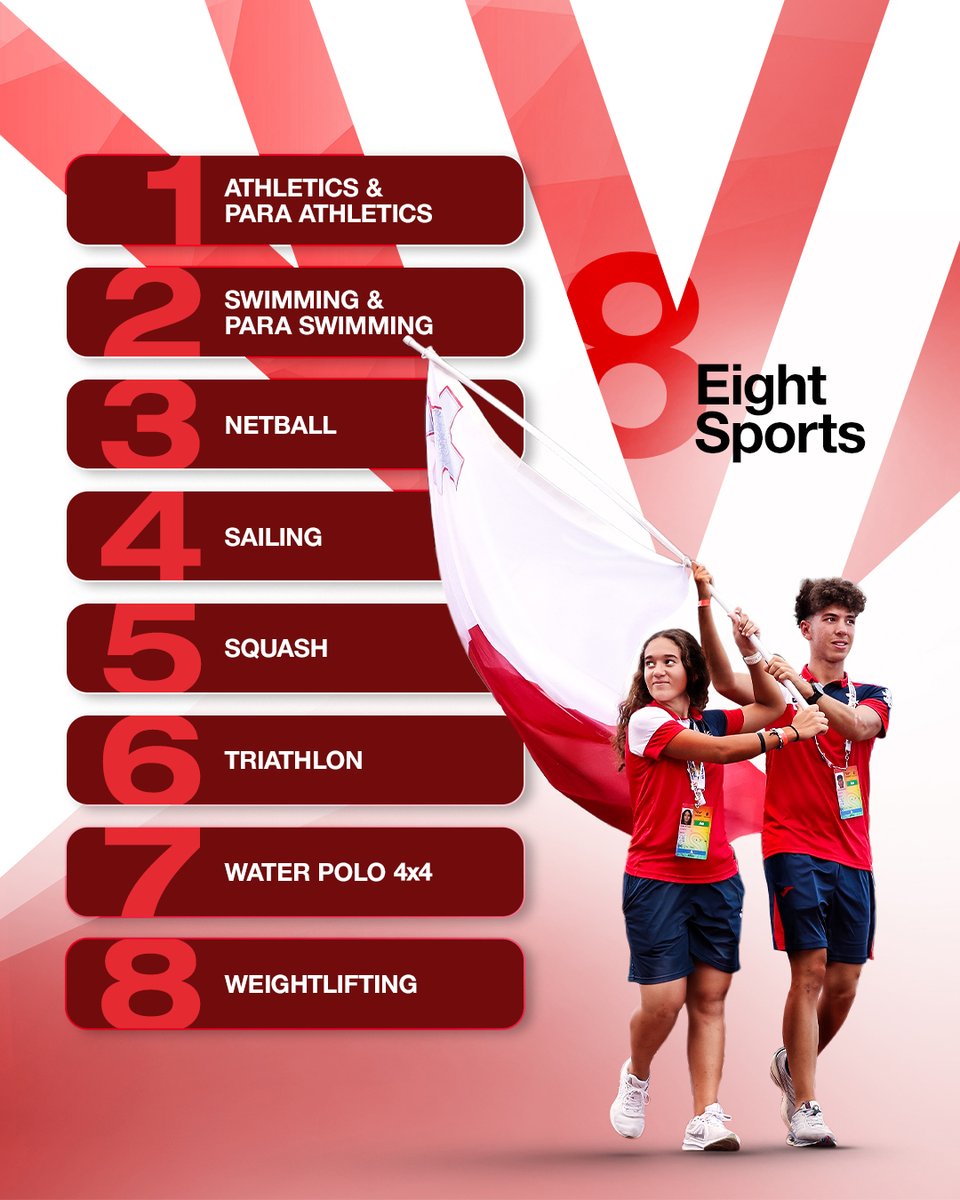 Team_Scotland's tweet photo. Malta 2027 has announced the dates and venues ahead of next year’s Commonwealth Youth Games. 🇲🇹

The 8 sports included are:
Water Polo 4x4  🤽
 Swimming and Para Swimming 🏊
Athletics and Para Athletics 🏃‍♀️
Squash🎾
Weightlifting🏋️
Sailing ⛵
Netball 🏐
Triathlon 🏊🚴🏃 https://t.co/Y4uI1CqT6X