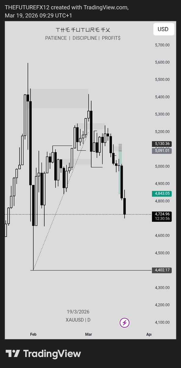 ᴛʜᴇ ғᴜᴛᴜʀᴇ𝐗 tweet media