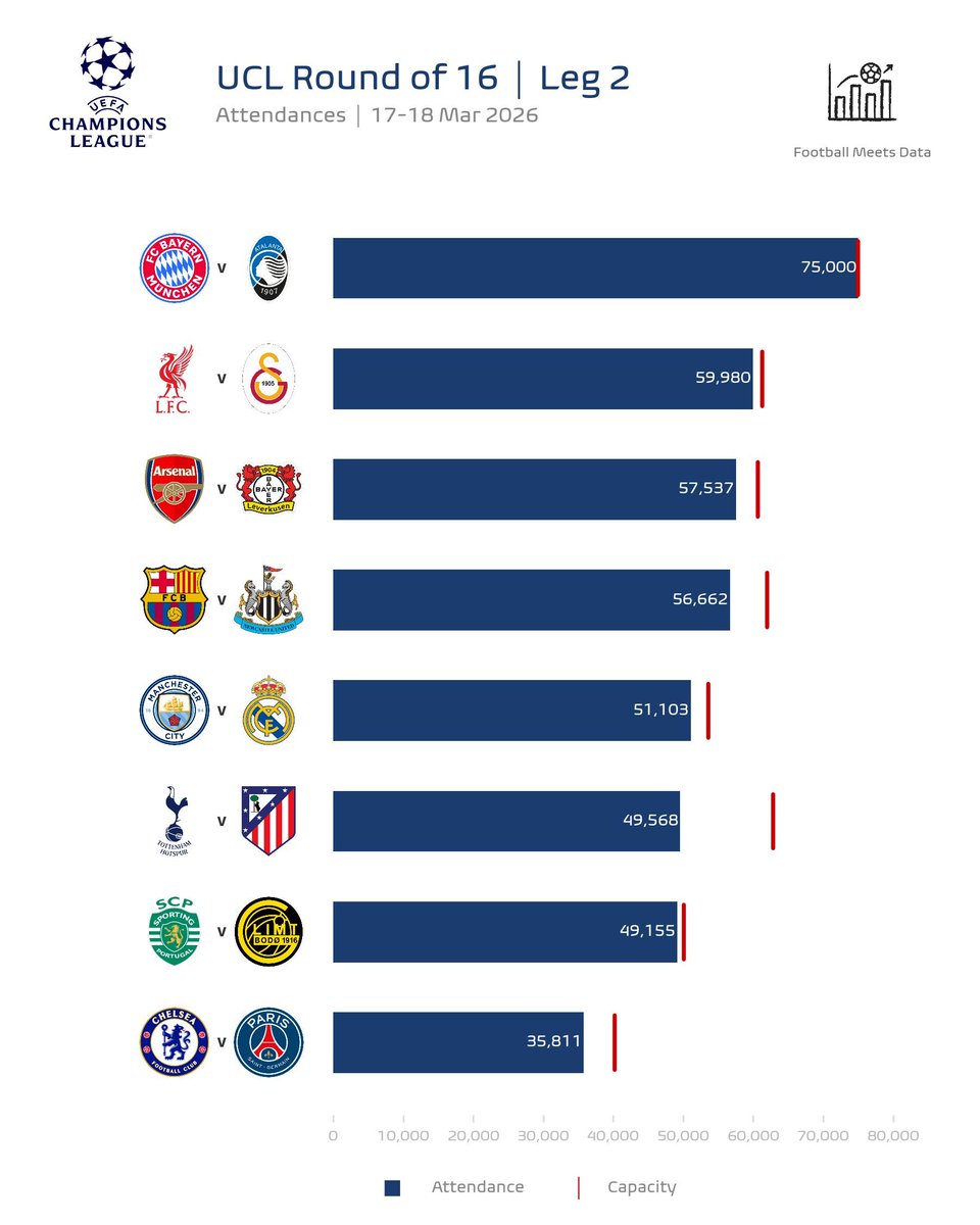 Football Meets Data tweet media