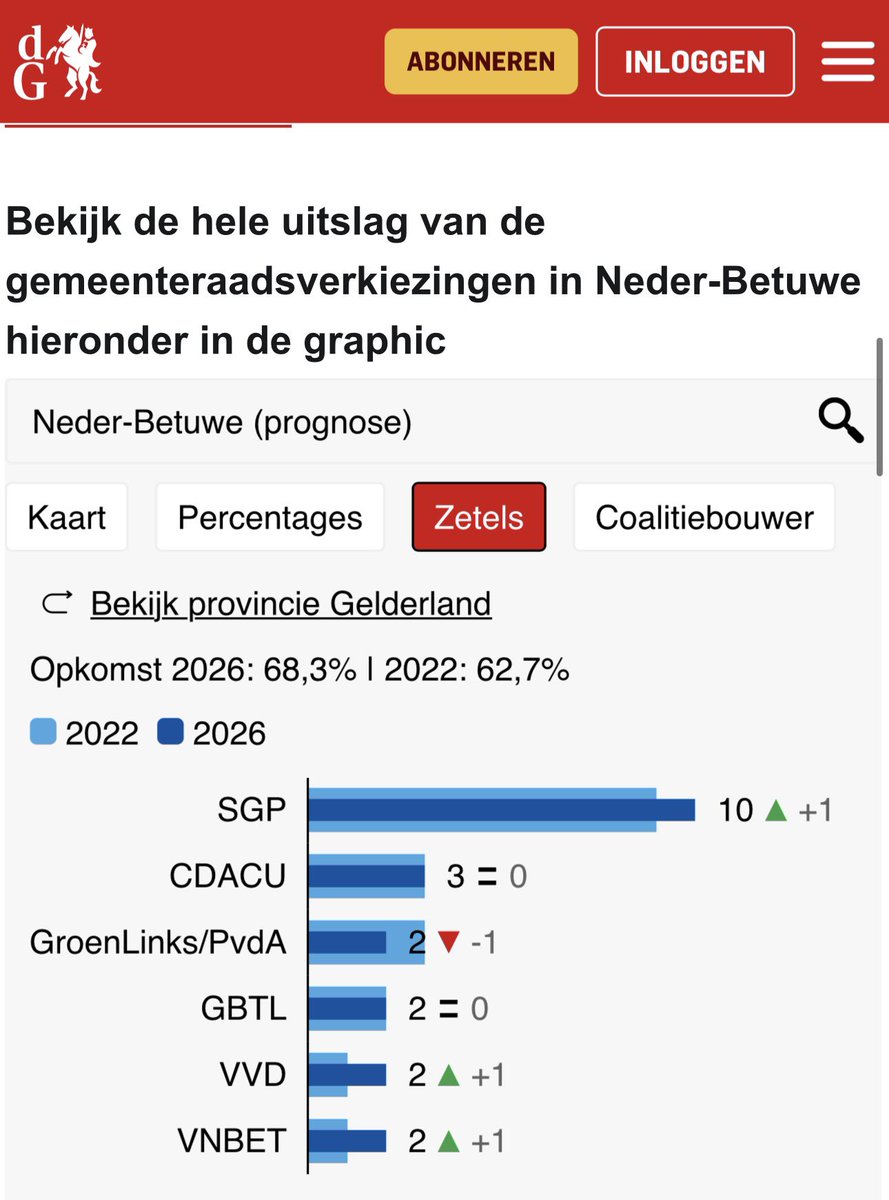 Jelmer Visser tweet media