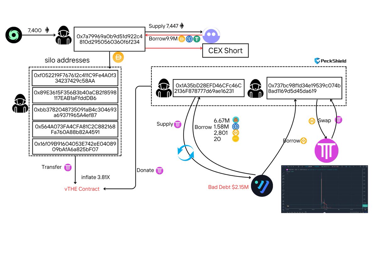 PeckShieldAlert tweet media
